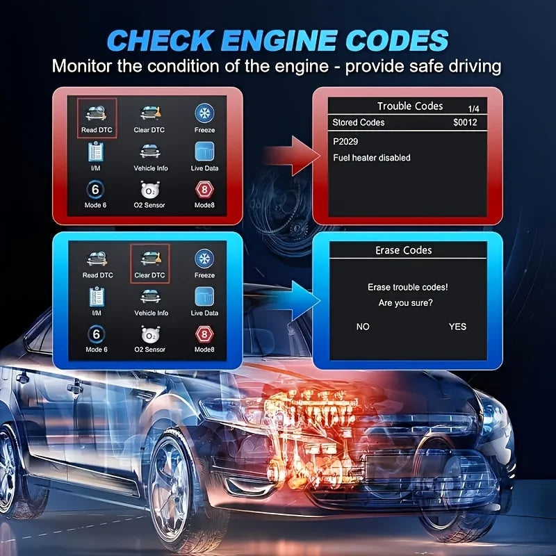 V519 Professional Obd2 Scanner - Usb-Powered Car Diagnostic Tool with Real-Time Data Stream, Full-Featured Obd Ii Testing (I/M Ready, Bod2/Eobd), Clears Engine Fault Lights, Reads/Erases Codes for Most Vehicles, Car Maintenance, Ergonomic Design, Durable Plastic Casing